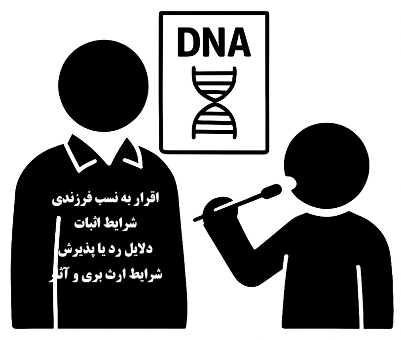 اقرار به نسب فرزندی