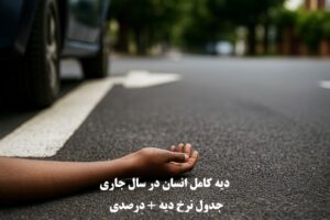 دیه کامل انسان در سال ۱۴۰۴، دیه فوت 1404