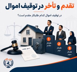 تقدم و تأخر توقیف اموال